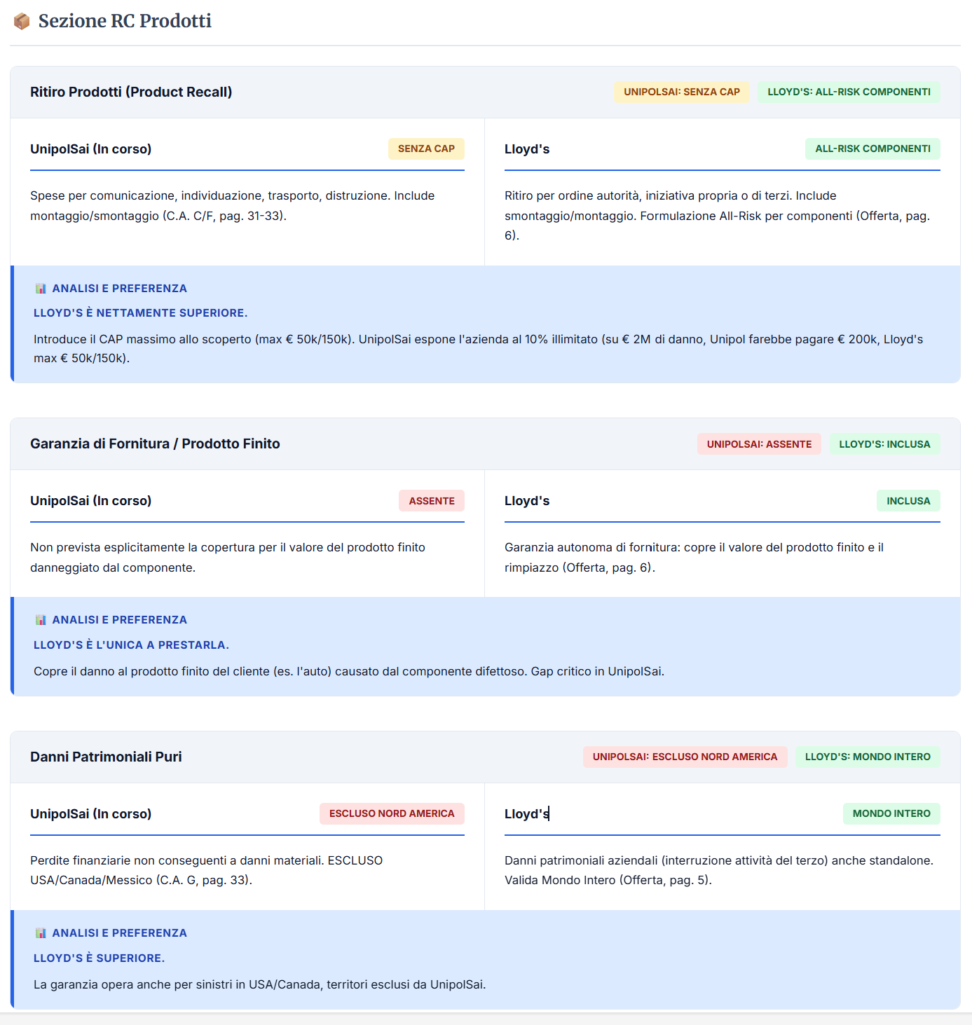 Confronto Sinottico Intelligente